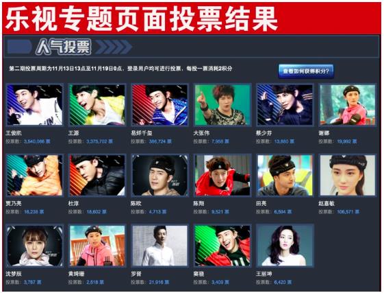 从《全员加速中》登顶“全网传播”榜看乐视生态如何催生“全员效