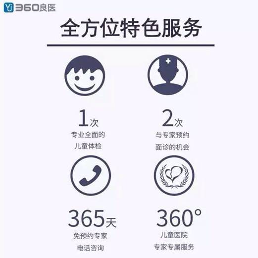 360良医携手北京市儿童医院 推出儿童超值健康套餐