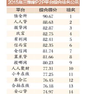 重磅!“国家队”社科院评级报告，人人贷再次荣获“榜眼”