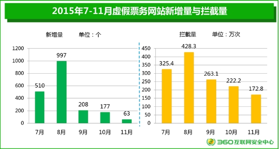 春运购票诈骗频发 猎网平台推防骗“七步法”