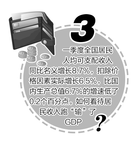 打开中国经济一季报的五个问号