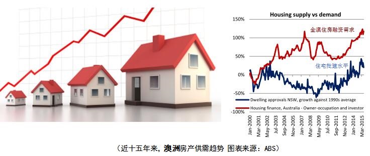 悉尼房产投资:你不得不知的四大真相 - 中国日报网