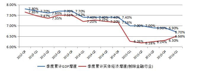 【新常态 光明论】中国经济6.7%的实际增速低于潜在增速