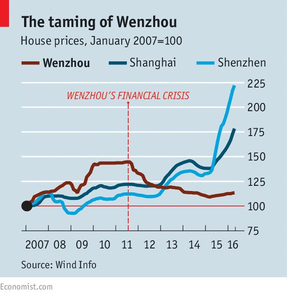 温州经济：中国经济的缩影？