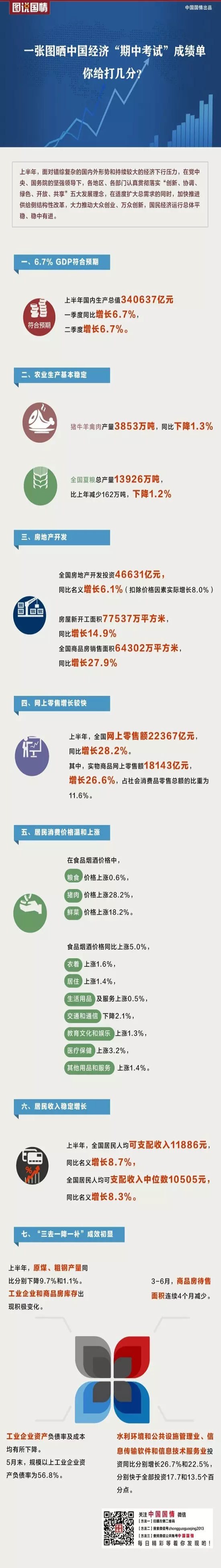 图说国情|一张图了解中国经济上半年走势
