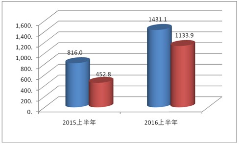 报告：互联网人身保险市场发展势头强劲