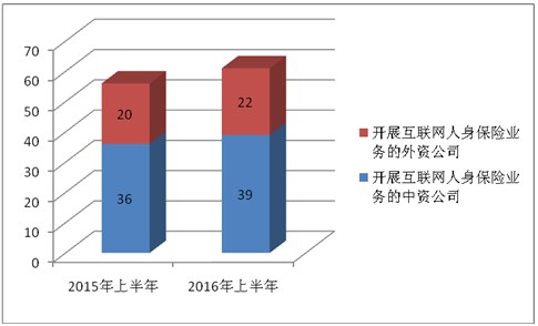 报告：互联网人身保险市场发展势头强劲