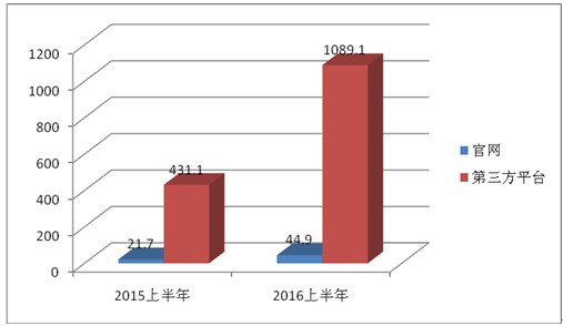 报告：互联网人身保险市场发展势头强劲