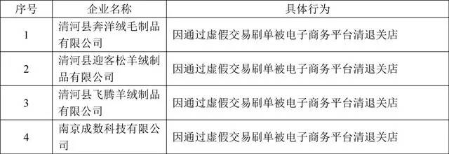 反炒信信息共享企业联合发布第一期炒信黑名单