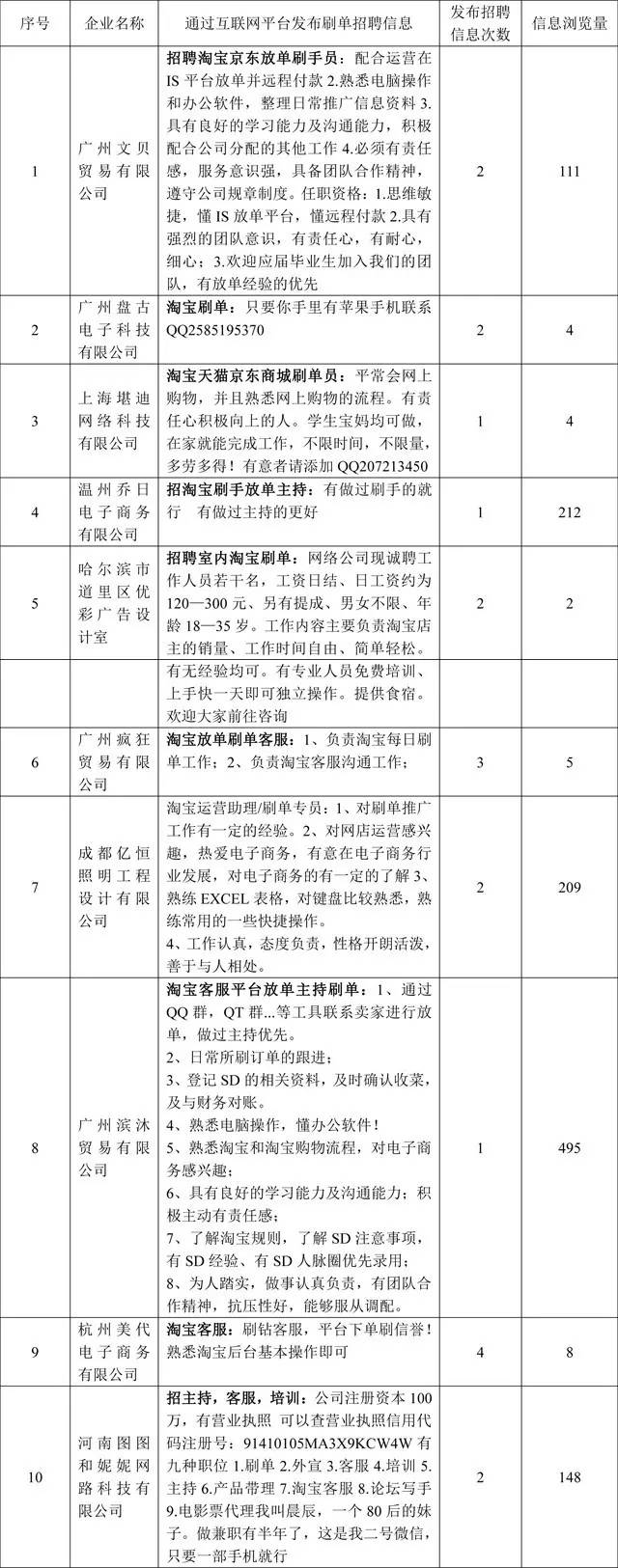 反炒信信息共享企业联合发布第一期炒信黑名单