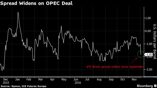 OPEC减产协议下石油市场重新洗牌