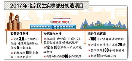北京今年拟建设筹集5万套保障房