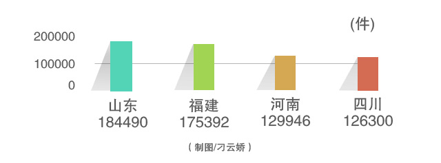 【经济信心】改革显成效：我国商标申请量已连续15年位居世界第一