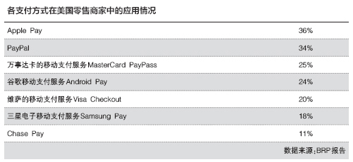 Apple Pay在华败北 微信支付宝给苹果上了堂互联网课