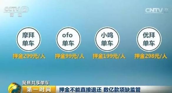央视:数亿元共享单车押金去哪了？背后的水好深