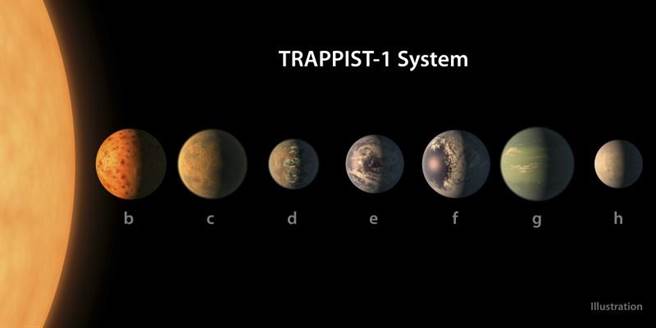 NASA宣布40光年外发现7颗类地行星 3颗或有液态水