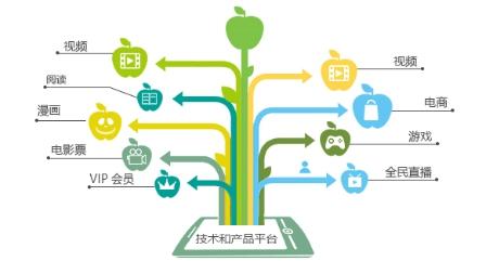 2014-2016年网剧产业多维盘点