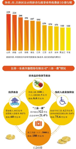 营改增以来企业减负5700多亿 火锅店称一年减税5万
