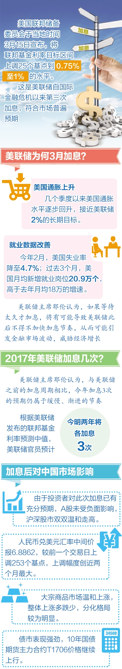 加息符合预期 警惕“叠加效应”