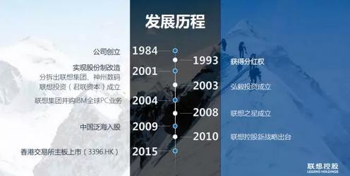 柳传志详解联想控股资本大棋局