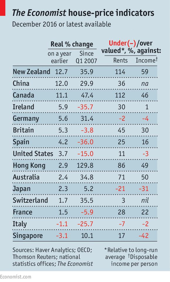 海外买家推高全球房价