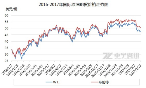 国内油价或迎“两连跌” 机构预测将创年内最大跌幅