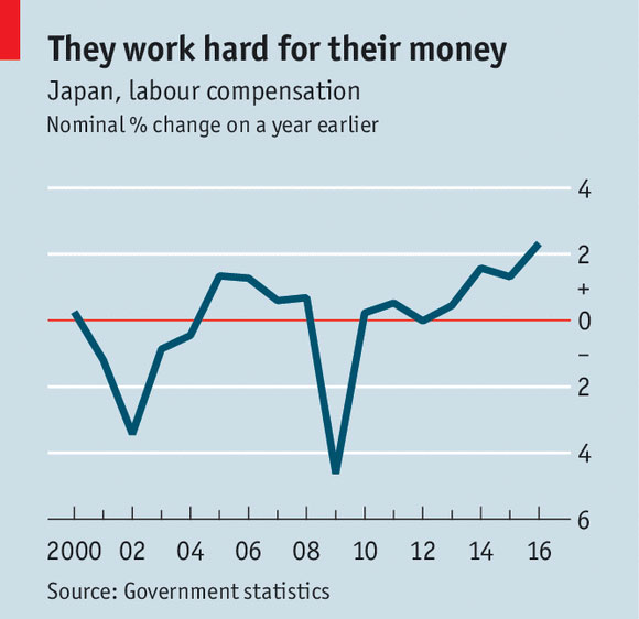 日本劳动力紧缺却为何不涨工资呢？