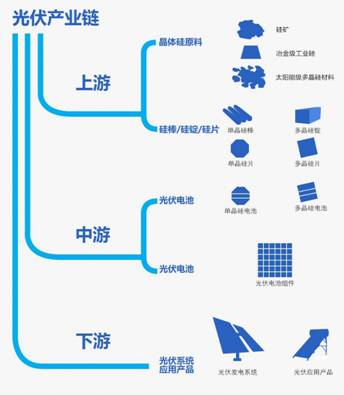 ET工业大脑深入光伏产业链,天合光能与阿里云