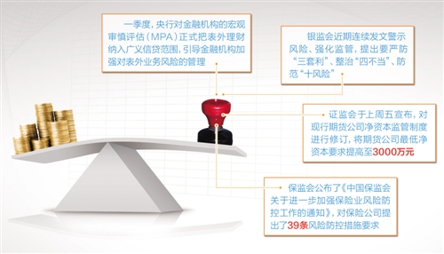 今年来一行三会连续放大招 