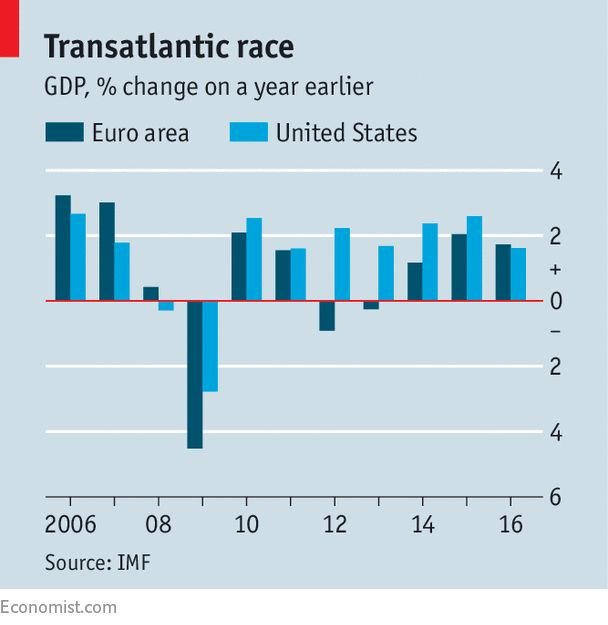 欧元区GDP增速超过美国