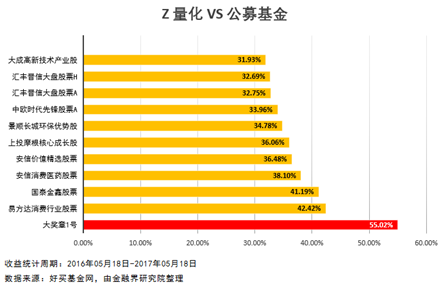 机器人炒股成现实 韭菜有望改变被割命运