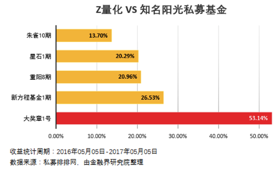 机器人炒股成现实 韭菜有望改变被割命运