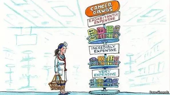 抗癌药物效增价也增