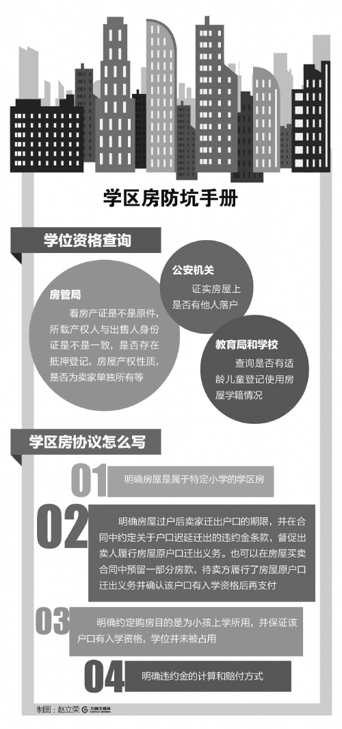 专家解读学区房三类纠纷:户口迁不走只能多赔钱