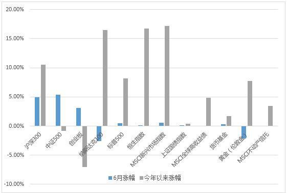 中国智能投顾行业2017年6月发展月报