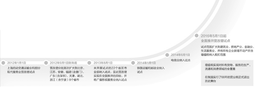 营改增全面推开试点一年减税近7000亿元