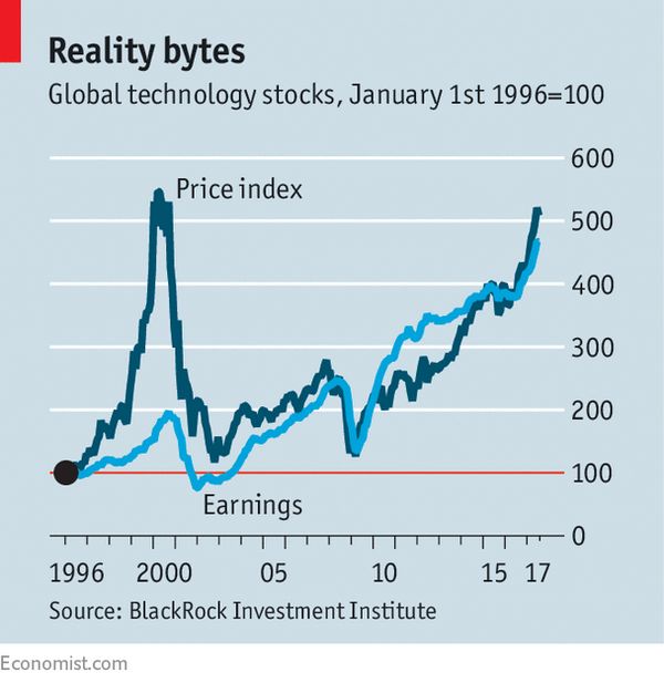 美国科技股重回2000年互联网泡沫期高点