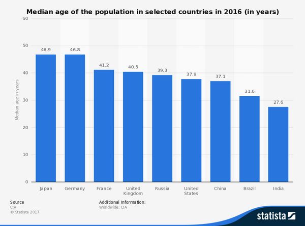 印度人口图片_印度人口优势