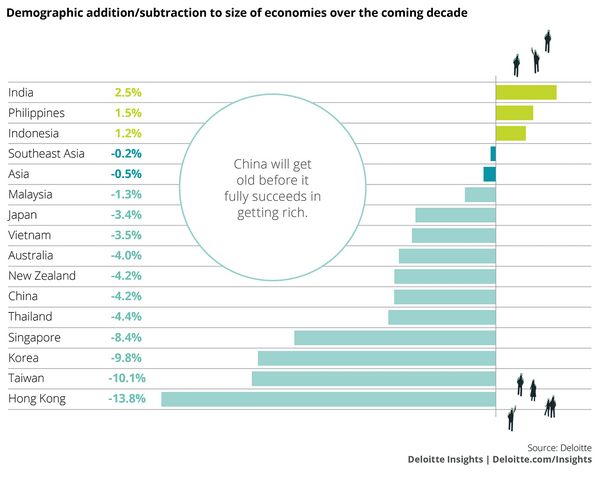 中国人口数量变化图_亚洲各国的人口数量