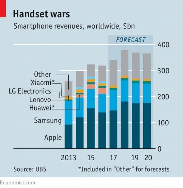 苹果VS三星：智能手机市场竞争愈演愈烈