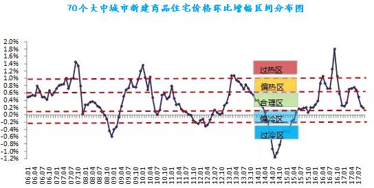 上海深圳房价涨幅跌回一年前 中介部分门店受煎熬关张