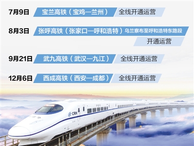 西成高铁正式开通运营