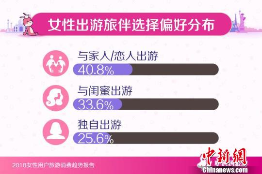 报告：女性成家庭旅游决策者 “安全”是关键词