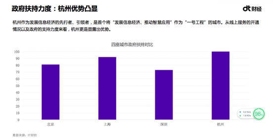 上海零售总额首度反超北京 持续拥抱互联网有望成为“新零售之都”