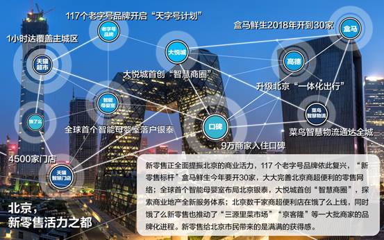 饿了么小哥帮老外带菜北冰洋接入“一小时达” 天猫新零售掀起京城新消费风潮