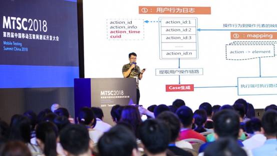 中国移动互联网测试开发大会在京召开 TTF基金助力测试行业开源贡献