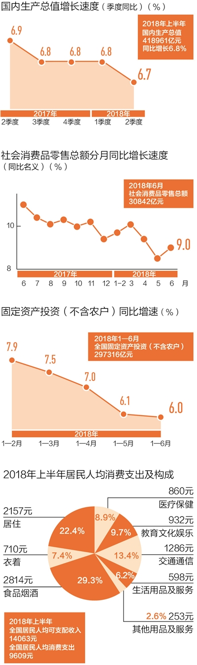 中国经济：稳中向好韧性强（经济形势年中看）