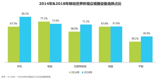 大数据看球：2018年世界杯5大亮点