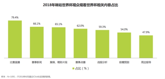 大数据看球：2018年世界杯5大亮点