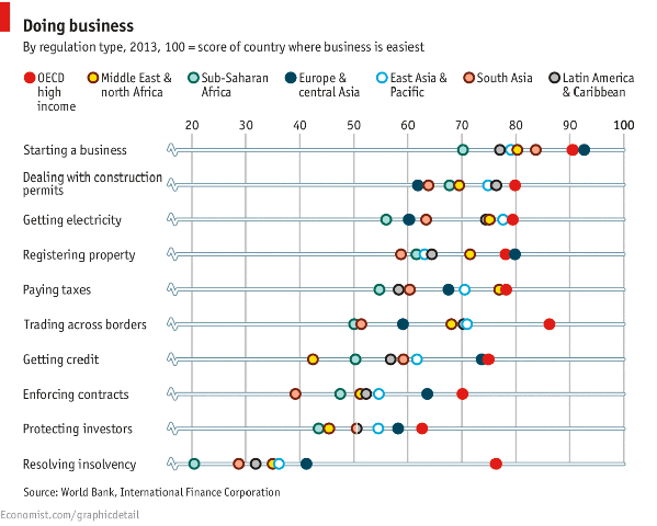 哪些国家适合做生意？
